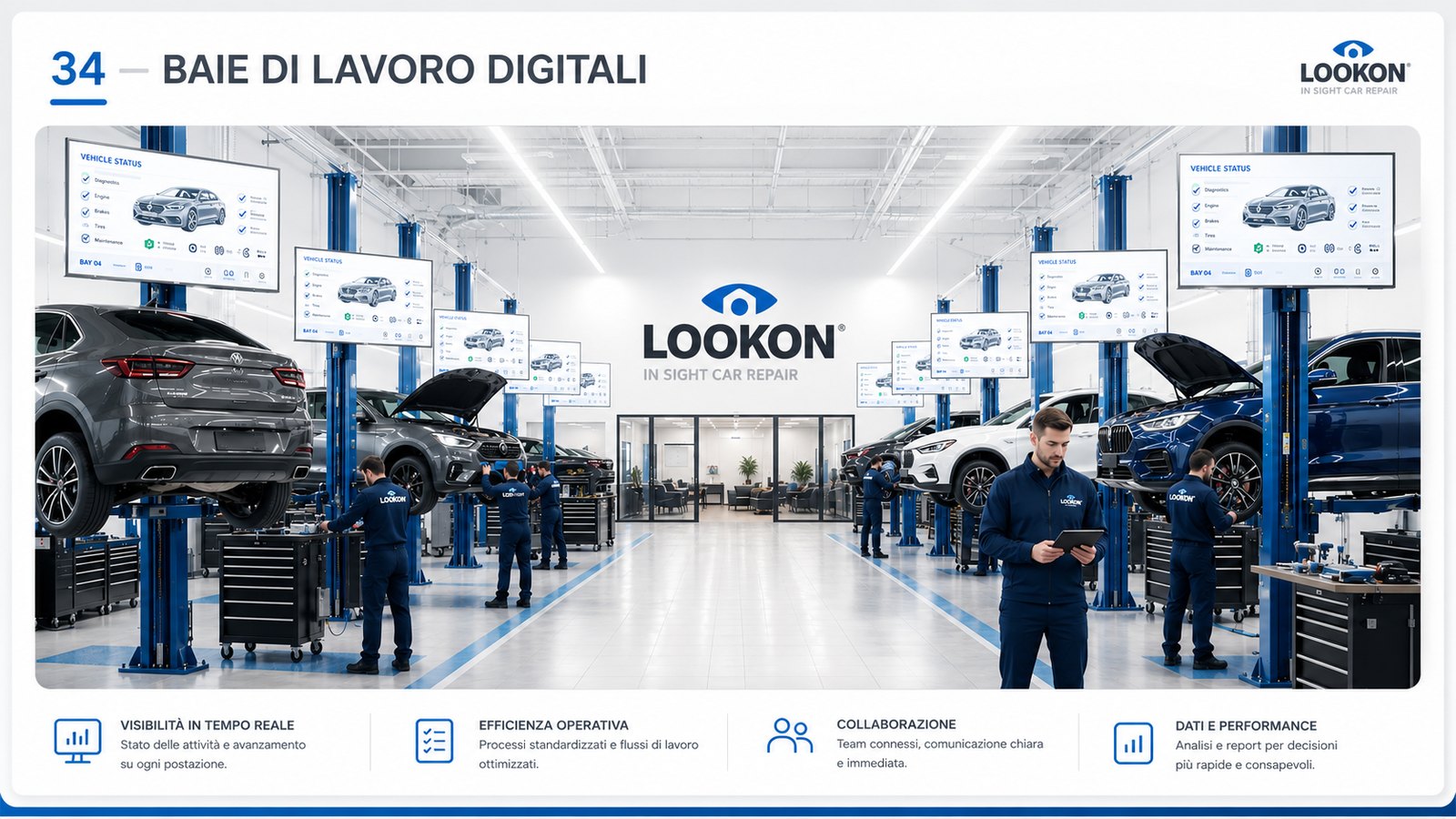Baie di lavoro digitali dell'hub LOOKON, con lo stato di ogni intervento sui display