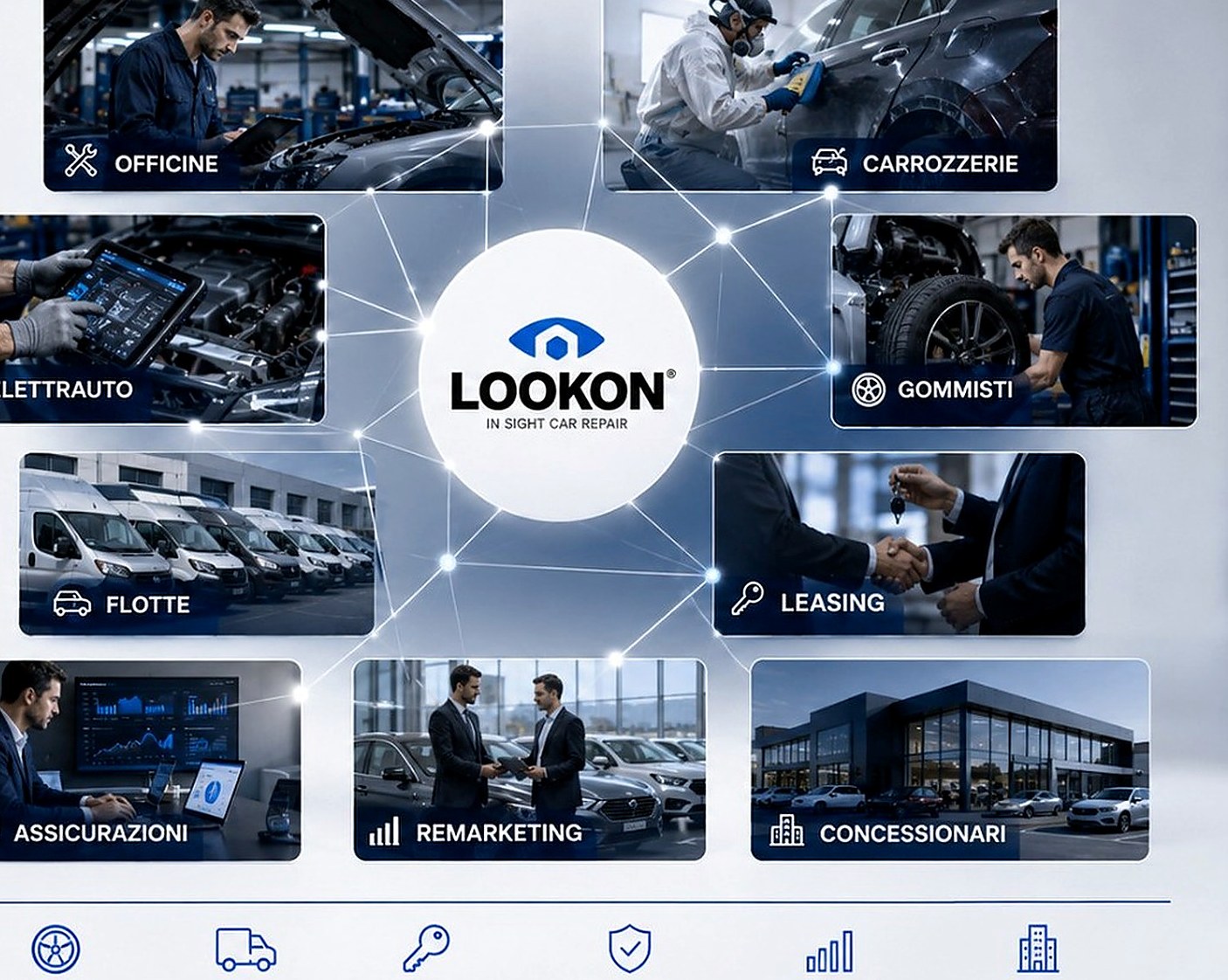 Schema infrastructurii B2B care leagă service-uri, tinichigerii, flote, leasing și asigurări