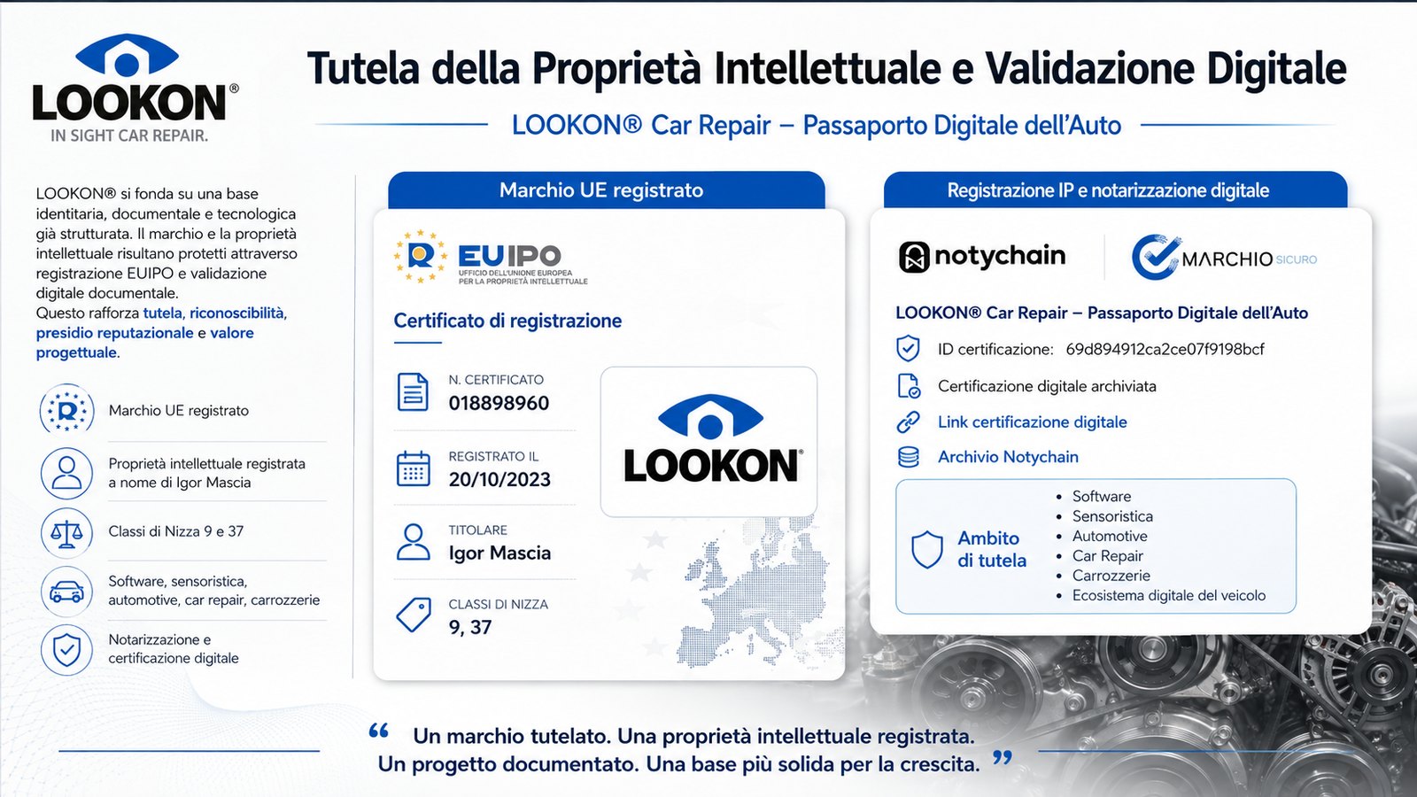 Marchio UE registrato EUIPO 018898960 e notarizzazione digitale del progetto
